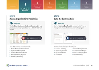 13SALES ENABLEMENT PLAN
Introduction
Get Project
Approval
1
Senior Management Commitment
Digital Asset Management
Content Management Process
Sales & Marketing Alignment
Systems & Technology
Executive Summary
Opportunity Overview
Key Success Factors
Assumptions
Decision-Making Criterion
Business Impact Analysis
Risks & Contingency Plans
Recommendation
Assess Organizational Readiness Build the Business Case
STEP 1 STEP 2
Action Item Action Item
Use the Sales Enablement Readiness Assessment to help
you measure your preparedness for a Sales Enablement
initiative.
Use the Business Case Template to document why senior
management should allocate resources to this program.
Areas of the readiness assessment include: Sections of the Business Case should include:
V I E W R E S O U R C E V I E W R E S O U R C E
Prepare Your
Company
Implement
Solutions
Build a Sales
Playbook
Launch to Sales Measure &
Evolve
2 3 4 5 6
 