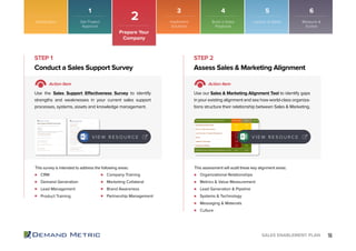 16SALES ENABLEMENT PLAN
Introduction
2
Prepare Your
Company
CRM
Demand Generation
Lead Management
Product Training
Organizational Relationships
Metrics & Value Measurement
Lead Generation & Pipeline
Systems & Technology
Messaging & Materials
Culture
Company Training
Marketing Collateral
Brand Awareness
Partnership Management
Conduct a Sales Support Survey Assess Sales & Marketing Alignment
STEP 1 STEP 2
Action Item Action Item
Use the Sales Support Effectiveness Survey to identify
strengths and weaknesses in your current sales support
processes, systems, assets and knowledge management.
Use our Sales & Marketing Alignment Tool to identify gaps
in your existing alignment and see how world-class organiza-
tions structure their relationship between Sales & Marketing.
This survey is intended to address the following areas: This assessment will audit these key alignment areas:
V I E W R E S O U R C E V I E W R E S O U R C E
Get Project
Approval
Implement
Solutions
Build a Sales
Playbook
Launch to Sales Measure &
Evolve
1 3 4 5 6
 