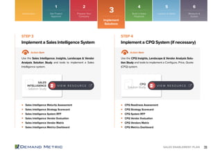 20SALES ENABLEMENT PLAN
Sales Intelligence Maturity Assessment
Sales Intelligence Strategy Scorecard
Sales Intelligence System RFP
Sales Intelligence Vendor Evaluation
Sales Intelligence Vendor Matrix
Sales Intelligence Metrics Dashboard
CPQ Readiness Assessment
CPQ Strategy Scorecard
CPQ System RFP
CPQ Vendor Evaluation
CPQ Vendors Matrix
CPQ Metrics Dashboard
Implement a Sales Intelligence System Implement a CPQ System (if necessary)
STEP 3 STEP 4
Action Item Action Item
Use the Sales Intelligence: Insights, Landscape & Vendor
Analysis Solution Study and tools to implement a Sales
Intelligence system.
Use the CPQ Insights, Landscape & Vendor Analysis Solu-
tion Study and tools to implement a Configure, Price, Quote
(CPQ) system.
CPQ
Solution Study
V I E W R E S O U R C E
Introduction
Implement
Solutions
3Get Project
Approval
Prepare Your
Company
Build a Sales
Playbook
Launch to Sales Measure &
Evolve
1 2 4 5 6
SALES
INTELLIGENCE
Solution Study
V I E W R E S O U R C E
 