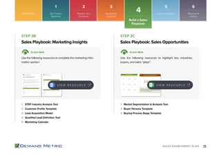 25SALES ENABLEMENT PLAN
Sales Playbook: Marketing Insights Sales Playbook: Sales Opportunities
STEP 3B STEP 3C
Action Item Action Item
Use the following resources to complete the marketing infor-
mation section:
Use the following resources to highlight key industries,
buyers, and sales “plays”:
1.	 STEP Industry Analysis Tool
2.	 Customer Profile Template
3.	 Lead Acquisition Model
4.	 Qualified Lead Definition Tool
5.	 Marketing Calendar
1.	 Market Segmentation & Analysis Tool
2.	Buyer Persona Template
3.	Buying Process Stage Template
Introduction
Build a Sales
Playbook
4Get Project
Approval
Prepare Your
Company
Implement
Solutions
Launch to Sales Measure &
Evolve
1 2 3 5 6
V I E W R E S O U R C E V I E W R E S O U R C E
 