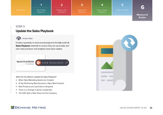 34SALES ENABLEMENT PLAN
When New Marketing Assets are Created
A Top Performing Rep Discovers a New ‘Best Practice’
New Products are Launched or Acquired
There is a Change in Senior Leadership
The CEO Sets a New Vision for the Company
Update the Sales Playbook
STEP 3
Action Item
Create a quarterly or semi-annual project to formally audit all
Sales Playbook materials to ensure they are up-to-date and
new ‘best practices’ and analyses have been added.
When Do You Need to Update the Sales Playbook?
Introduction
Measure &
Evolve
6Get Project
Approval
Prepare Your
Company
Implement
Solutions
Build a Sales
Playbook
Launch to Sales
1 2 3 4 5
SALES PLAYBOOK
Template
V I E W R E S O U R C E
 