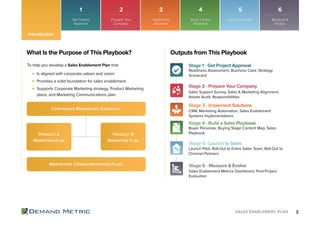 6SALES ENABLEMENT PLAN
Get Project
Approval
Prepare Your
Company
Implement
Solutions
Build a Sales
Playbook
Launch to Sales Measure &
Evolve
1 2 3 4 5 6
Introduction
What Is the Purpose of This Playbook?
To help you develop a Sales Enablement Plan that:
Is aligned with corporate values and vision
Provides a solid foundation for sales enablement
Supports Corporate Marketing strategy, Product Marketing
plans, and Marketing Communications plan
Corporate Marketing Strategy
Marketing Communications Plan
Product A
Marketing Plan
Product B
Marketing Plan
Outputs from This Playbook
Stage 1 - Get Project Approval
Stage 4 - Build a Sales Playbook
Readiness Assessment, Business Case, Strategy
Scorecard
Buyer Personas, Buying Stage Content Map, Sales
Playbook
Stage 2 - Prepare Your Company
Stage 5 - Launch to Sales
Sales Support Survey, Sales & Marketing Alignment,
Assets Audit, Responsibilities
Launch Pilot, Roll-Out to Entire Sales Team, Roll-Out to
Channel Partners
Stage 3 - Implement Solutions
Stage 6 - Measure & Evolve
CRM, Marketing Automation, Sales Enablement
Systems Implementations
Sales Enablement Metrics Dashboard, Post-Project
Evaluation
 