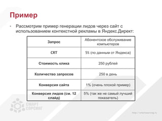 Пример Рассмотрим пример генерации лидов через сайт с использованием контекстной рекламы в Яндекс.Директ: Запрос Абонентское обслуживание компьютеров CRT 5% ( по данным от Яндекса) Стоимость клика 250 рублей Количество запросов 250 в день Конверсия сайта 1% (очень плохой пример) Конверсия лидов (см. 12 слайд ) 5% (так же не самый лучший показатель) 