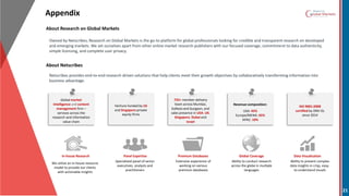 Appendix
About Research on Global Markets
In-house Research Data VisualizationGlobal CoveragePanel Expertise Premium Databases
Specialized panel of senior
executives, analysts and
practitioners
Extensive experience of
working on various
premium databases
Ability to conduct research
across the globe in multiple
languages
Ability to present complex
data insights in crisp, easy-
to-understand visuals
We utilize an in-house resource
model to provide our clients
with actionable insights
Owned by Netscribes, Research on Global Markets is the go-to platform for global professionals looking for credible and transparent research on developed
and emerging markets. We set ourselves apart from other online market research publishers with our focused coverage, commitment to data authenticity,
simple licensing, and complete user privacy.
About Netscribes
Netscribes provides end-to-end research-driven solutions that help clients meet their growth objectives by collaboratively transforming information into
business advantage.
Global market
intelligence and content
management firm –
services across the
research and information
value chain
Venture-funded by US
and Singapore private
equity firms
725+ member delivery
team across Mumbai,
Kolkata and Gurgaon, and
sales presence in USA, UK,
Singapore, Dubai and
Israel
Revenue composition:
USA: 45%
Europe/MENA: 45%
APAC: 10%
ISO 9001:2008
certified by DNV GL
since 2014
21
 