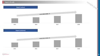 Export: HS code
2015 2016 2017 2018
Export (value)
2015 2016 2017 2018
Export (volume)
9
 
