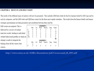 http://www.surrey.ac.uk/ALRG/dissertations/pdf/Croussouard_B_2001.pdf 