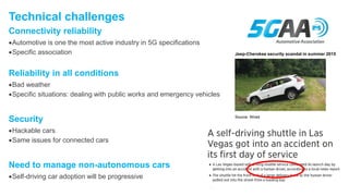 Connectivity reliability
•Automotive is one the most active industry in 5G specifications
•Specific association
Reliability in all conditions
•Bad weather
•Specific situations: dealing with public works and emergency vehicles
Security
•Hackable cars
•Same issues for connected cars
Need to manage non-autonomous cars
•Self-driving car adoption will be progressive
Technical challenges
Jeep-Cherokee security scandal in summer 2015
Source: Wired
 