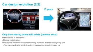 Car design evolution (2/2)
Only the steering wheel still exists (useless soon)
•Massive use of electronics
•Electric motorization
•Electronics and mechanics are becoming more and more technologically split
- You can download a app to transform your car into an autonomous car !
15 years
 