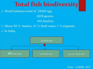 Total fish biodiversity:
 World harbours total of 33059 spp,
4258 genera ,
442 families.
 About 58 % marine, 41 % fresh water, 1 % migrants.
 In India,
3231 fishes spp
113 Brackish water 2443 are marine water951 fresh water
From - CMFRI 2017
 