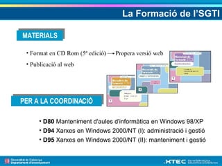 La Formació de l’SGTI MATERIALS PER A LA COORDINACIÓ D80  Manteniment d'aules d'informàtica en Windows 98/XP  D94  Xarxes en Windows 2000/NT (I): administració i gestió  D95  Xarxes en Windows 2000/NT (II): manteniment i gestió  Format en CD Rom (5ª edició)  Propera versió web Publicació al web 