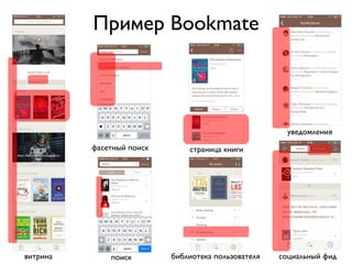 Пример Bookmate
витрина поиск
фасетный поиск страница книги
библиотека пользователя
уведомления
социальный фид
 