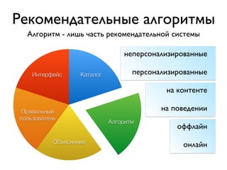 Рекомендательные алгоритмы
Интерфейс
Правильный
пользователь
Объяснение
Алгоритм
Каталог
неперсонализированные
персонализированные
на контенте
на поведении
оффлайн
онлайн
Алгоритм - лишь часть рекомендательной системы
 