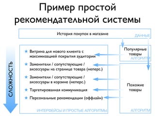 ИНТЕРФЕЙСЫ И ПРОСТЫЕ АЛГОРИТМЫ АЛГОРИТМ
АЛГОРИТМ
ДАННЫЕ
Пример простой
рекомендательной системы
История покупок в магазине
Популярные
товары
Витрина для нового клиента с
максимизацией покрытия аудитории
Заменители / сопутствующие /
аксессуары на странице товара (неперс.)
Заменители / сопутствующие /
аксессуары в корзине (неперс.)
Таргетированная коммуникация
Персональные рекомендации (оффлайн)
Похожие
товары
СЛОЖНОСТЬ
 