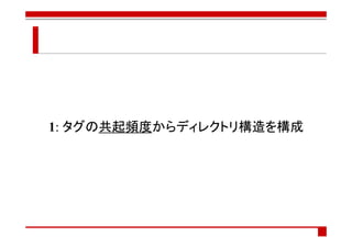 1: タグの共起頻度からディレクトリ構造を構成
 