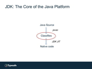 Java Source
Classfiles
Native code
JDK: The Core of the Java Platform
javac
JDK JIT
 