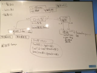 ScalaMatsuri 2016