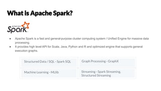 ● Apache Spark is a fast and general-purpose cluster computing system / Unified Engine for massive data
processing.
● It provides high level API for Scala, Java, Python and R and optimized engine that supports general
execution graphs.
Structured Data / SQL - Spark SQL Graph Processing - GraphX
Machine Learning - MLlib Streaming - Spark Streaming,
Structured Streaming
 