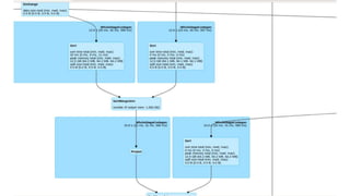 ScalaTo July 2019 - No more struggles with Apache Spark workloads in production