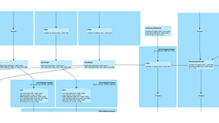 ScalaTo July 2019 - No more struggles with Apache Spark workloads in production