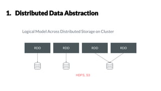 RDD RDD RDD RDD
Logical Model Across Distributed Storage on Cluster
HDFS, S3
 