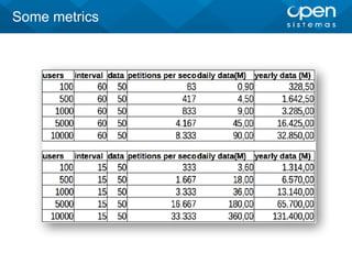 Some metrics
 