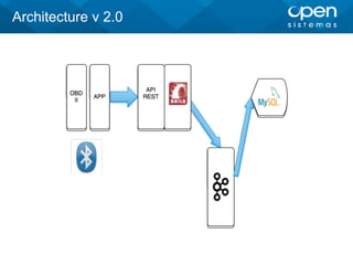 Architecture v 2.0
 