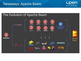 Takeaways: Apache Beam
 