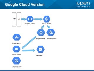 Google Cloud Version
 