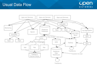 Usual Data Flow
 