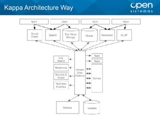 Kappa Architecture Way
 