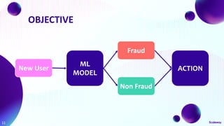 OBJECTIVE
11
ML
MODEL
Fraud
Non Fraud
New User ACTION
 