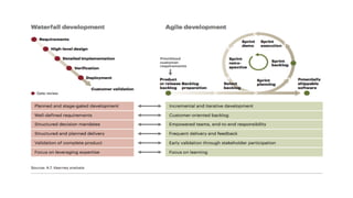 Scaling Lean Agile - mini iad 2014