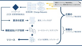 変更依頼 Change Requests
機能追加/バグ改修
要求の変更 要求 / バックログ
ソースコード / スクリプト
ビルド成果物 / パッケージリリース
トリアージ
(CCB: 変更管理委員会) 広義の
ソフトウェア構成管理
狭義の
ソフトウェア構成管理
狭義のソフトウェア構成管理は、 
単にバージョン管理を言われることもあります。
 