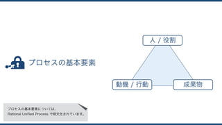 プロセスの基本要素
動機 / 行動
人 / 役割
成果物
プロセスの基本要素については、 
Rational Unified Process で明文化されています。
 