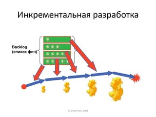 Инкрементальная разработкаBacklog(список фич)© ScrumTrek, 2008