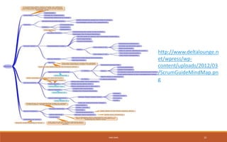 http://www.deltalounge.n
et/wpress/wp-
content/uploads/2012/03
/ScrumGuideMindMap.pn
g
IHEB OMRI 22
 