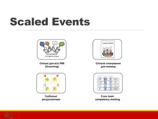 Scaled Events
Спільне планування
для команд
Спільні для всіх PBR
(Grooming)
Глобальні
ретроспективи
Cross team
competency meeting
 