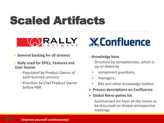 Improve yourself continuously!
Scaled Artifacts
Knowledge base
Structure by competencies, which is
up-to-dated by
• component guardians,
• managers,
• BAs and other knowledge holders
 Process descriptions on Confluence
 Global Retro-points list
Summarized list from all the teams to
be discussed on Global retrospective
meetings
 General backlog for all streams
 Rally used for EPICs, Features and
User Stories
Populated by Product Owner of
each business process
Priorities by Chef Product Owner
before PBR
 