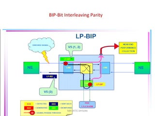 BIP-Bit Interleaving Parity
NBP/RTTC-MYSORE
 