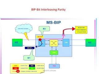 BIP-Bit Interleaving Parity
NBP/RTTC-MYSORE
 