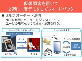 仮想顧客を置いて
２週に１度デモをしてフィードバック
セルフオーダー・決済
NFCを利用しメニューをダウンロードし、
ユーザのモバイルにて注文・決済を行う。
メニュー取得・セルフオーダー

クーポン利用決済

NFCタグからメニュー取得

IN

オーダー

クーポン・決済情報

料理

モバイル

＋

キッチン

OTA通信

決済
システム

決済完了通知
60

 