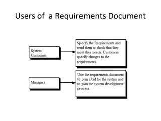 Users of a Requirements Document
 