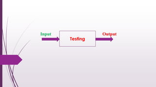 Input Output
Testing
 