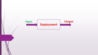 Input Output
Deployment
 