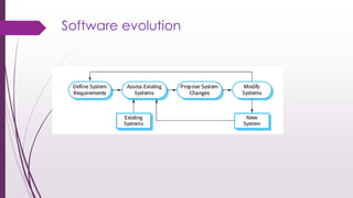 Software evolution
 