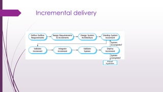 Incremental delivery
 