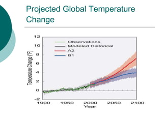 Projected Global Temperature
Change
 