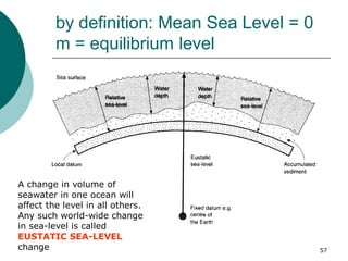 by definition: Mean Sea Level = 0
m = equilibrium level
57
A change in volume of
seawater in one ocean will
affect the level in all others.
Any such world-wide change
in sea-level is called
EUSTATIC SEA-LEVEL
change
 