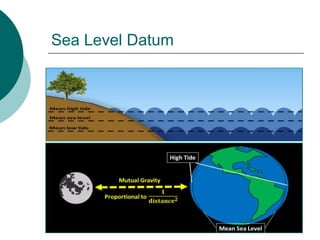 Sea Level Datum
 