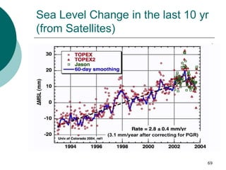 Sea Level Change in the last 10 yr
(from Satellites)
69
 